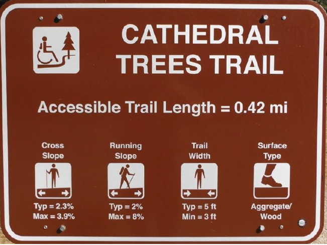 sign for a hiking trail with an image of a wheelchair and tree on the upper left. At the upper right, the sign reads "Cathedral Trees Trail." The lower part of the sign states "Accessible trail length equals 0.42 miles" and includes symbols explaining trail characteristics for slope, width, and surface.
