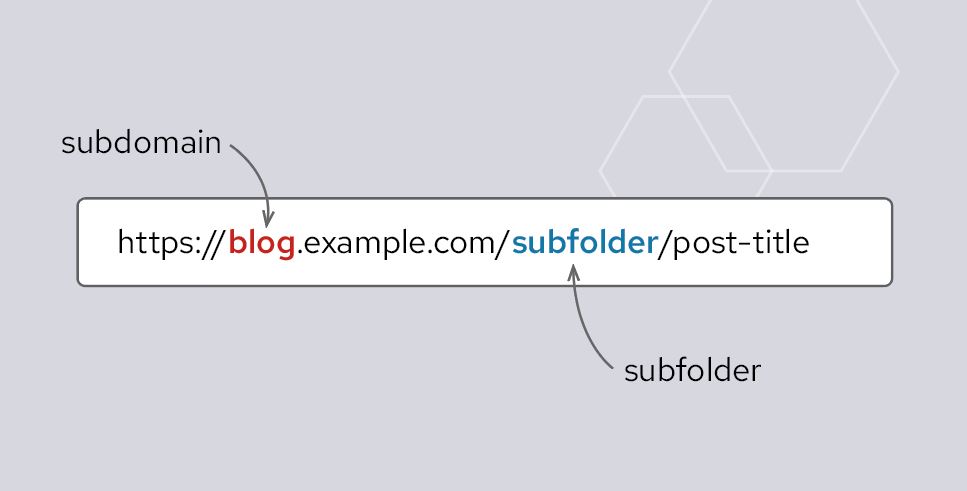 subdomains vs. subfolders